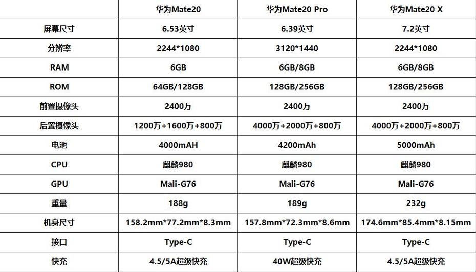 华为手机mate20参数配置