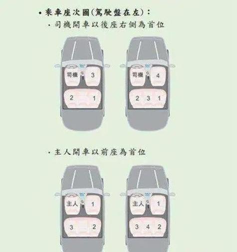 怎么找车厢和座位号