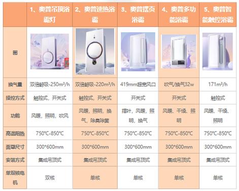 浴霸什么牌子好用又实惠