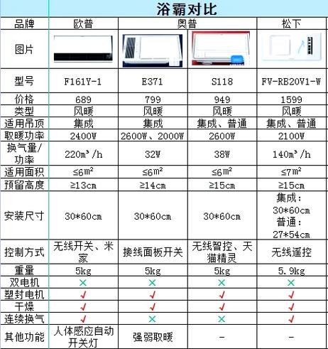 浴霸什么牌子好用又实惠截图2