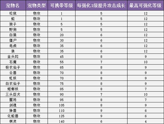 问道手游斗子触发几率表截图2