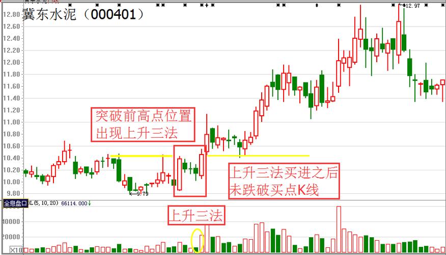 上升形态的k线组合
