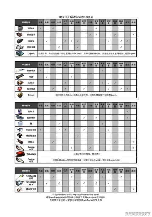星际战甲战甲p版掉落表截图3