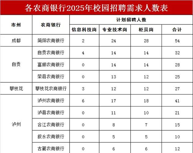 四川农信蜀信电话号码
