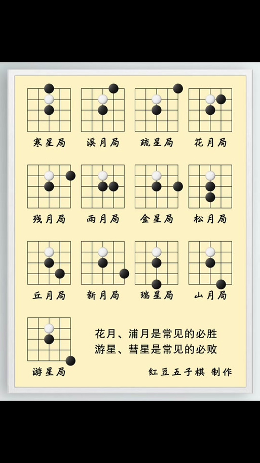五子棋26种开局口诀截图2