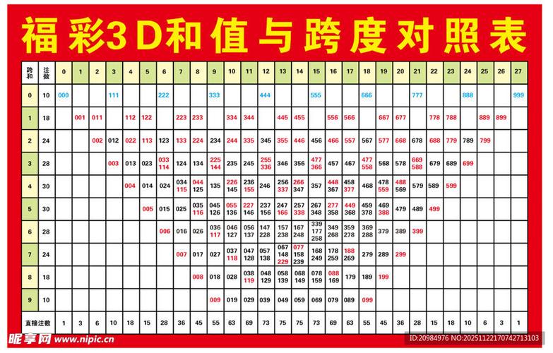 3D哥俩好数字几 3D哥俩好数字几