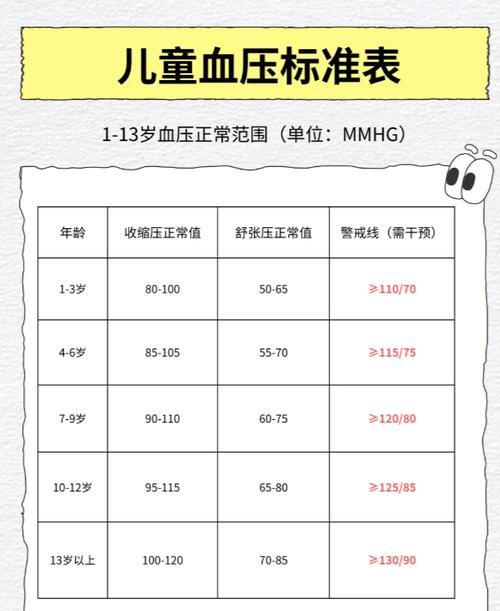 70一80岁血压对照表图标
