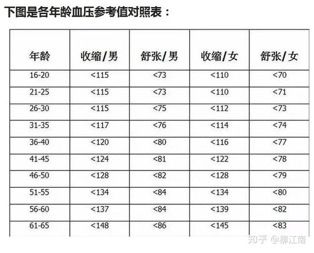 70一80岁血压对照表截图2