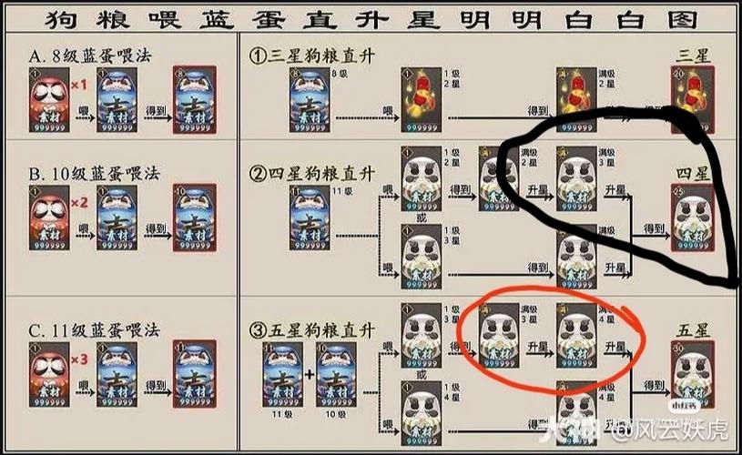 阴阳师自动升级脚本