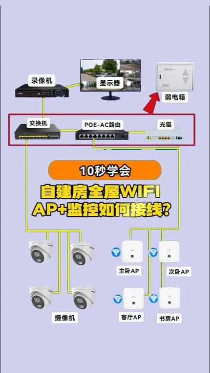 wifi监控摄像头改有线连接截图1
