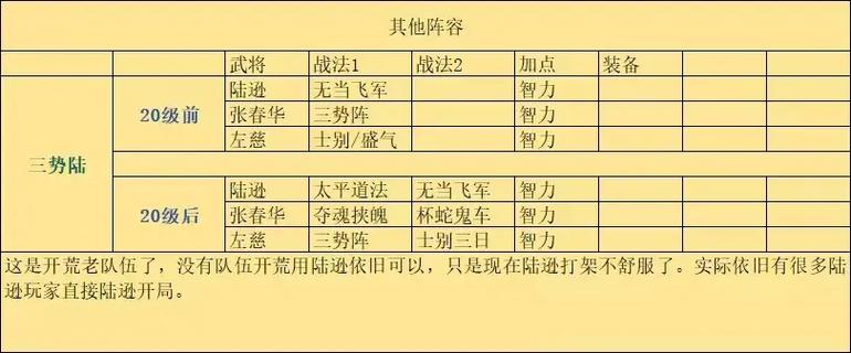 三国志战略版 攻略