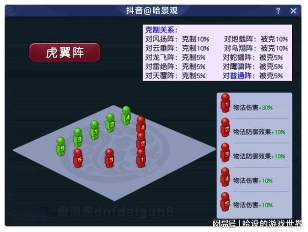 梦幻西游阵法图解