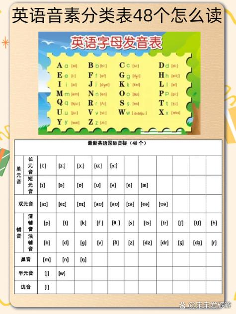 英语音标发音规律总结