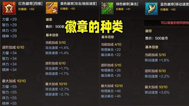 dnf体力加什么属性 dnf体力加什么属性