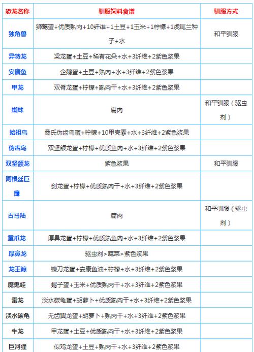 方舟生存进化一秒驯龙指令