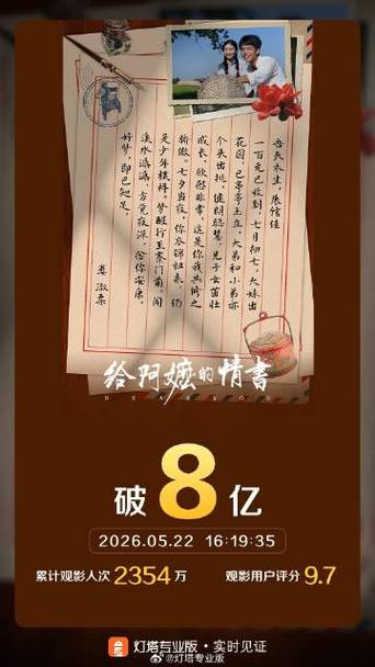 阿嬷情书实时票房排名