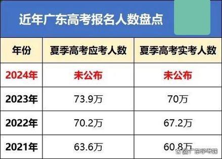 广东省高考难度排名 广东省高考难度排名