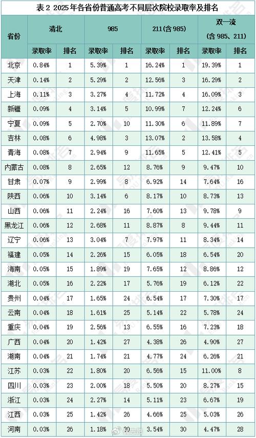 广东省高考难度排名截图2