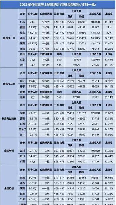 广东省高考难度排名截图3