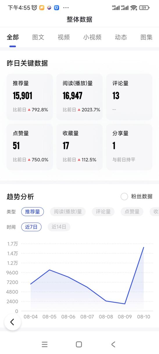 百家号怎么才有收益