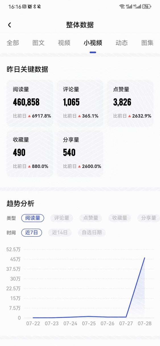 百家号怎么才有收益截图2