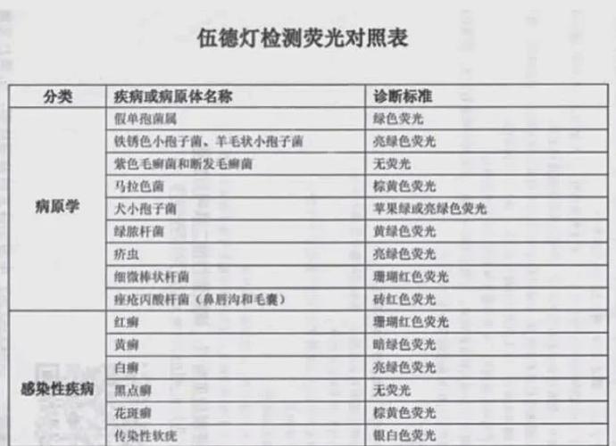 夜光不亮最简单三个步骤