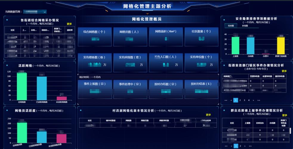 网格化管理平台 网格化管理平台
