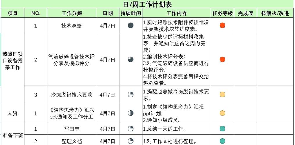 每日工作安排计划表 每日工作安排计划表