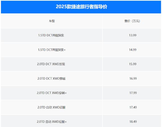 捷途旅行者价格表 捷途旅行者价格表