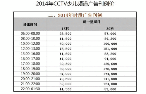 cctv14今天全部节目表