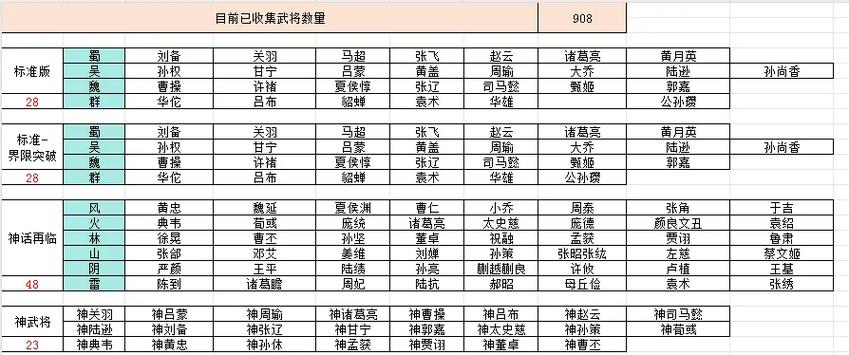 三国杀界武将排行
