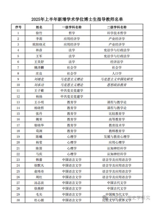 博士生导师名单图标