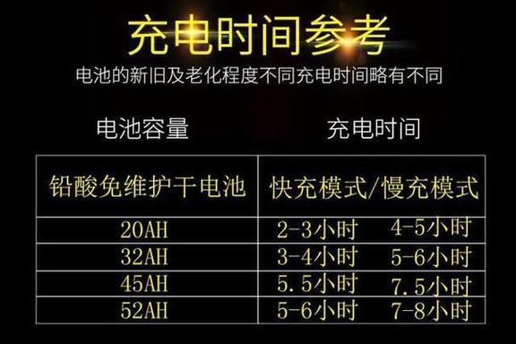 48v充电1小时需要多少电