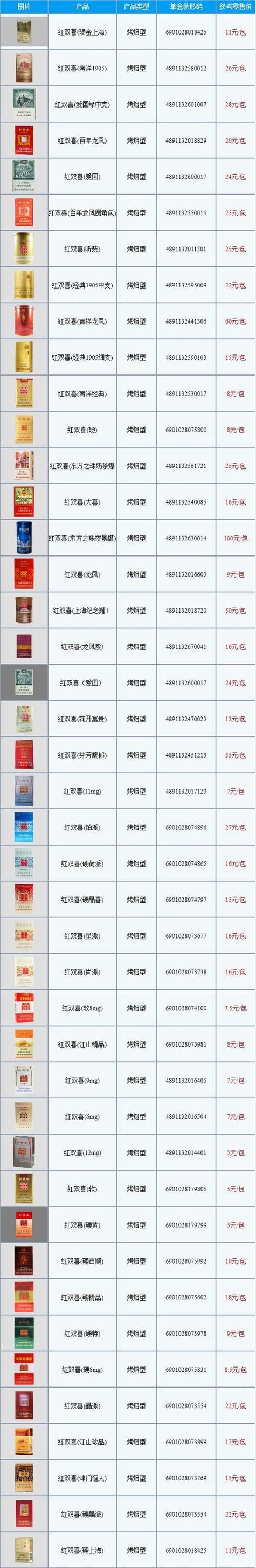 红双喜最建议买三款