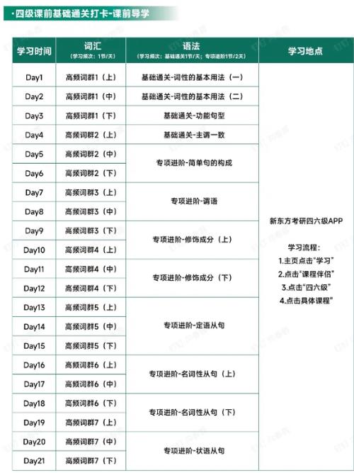 新东方四六级班价目表