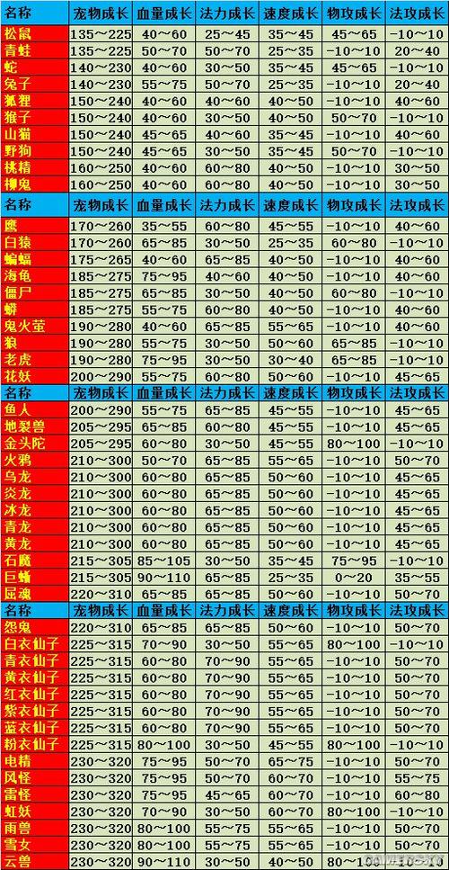 问道经典服带什么宝宝截图3