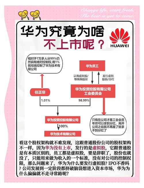 华为watch d2停产原因
