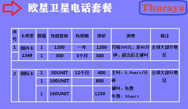 手机打卫星电话怎么收费
