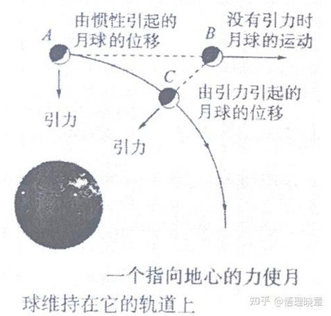 牛顿万有引力被推翻了吗