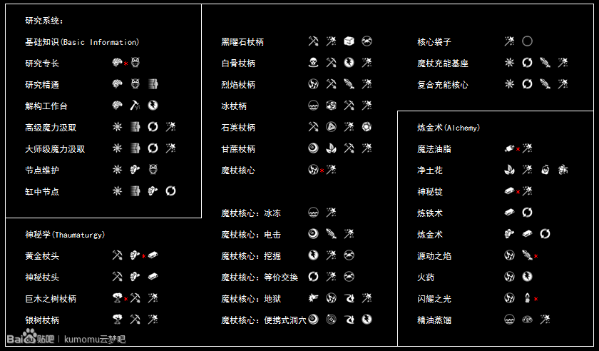 我的世界神秘时代4研究