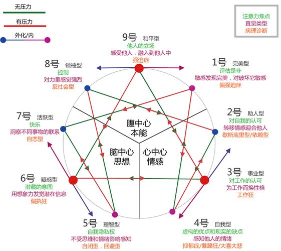 九型人格测试官网截图2