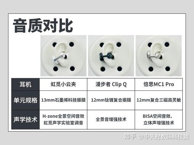 测试耳机音质