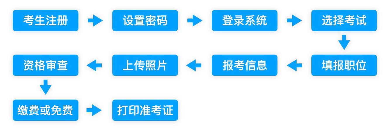 云南省普通招生考生服务平台
