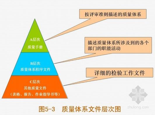 质量体系6个程序文件