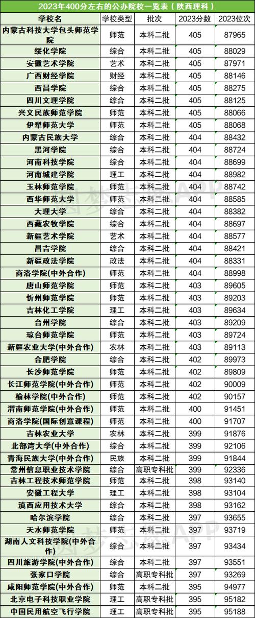 高考400分最好6所学校