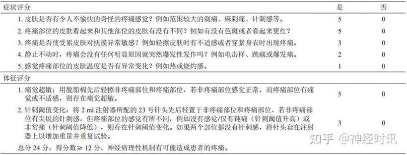 打手心和打屁股哪个更痛怎么打