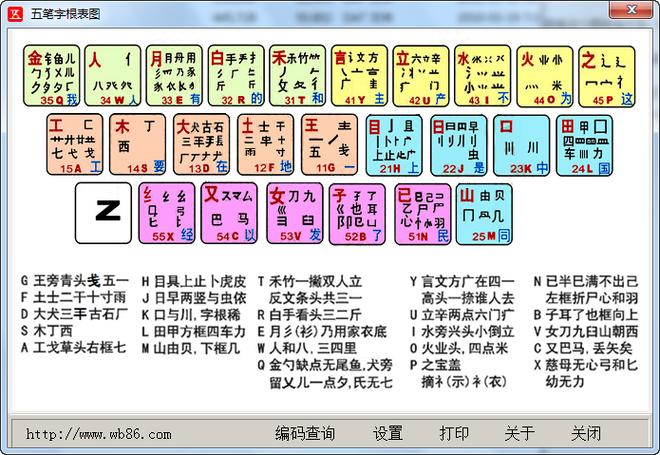 字根表五笔口诀 字根表五笔口诀