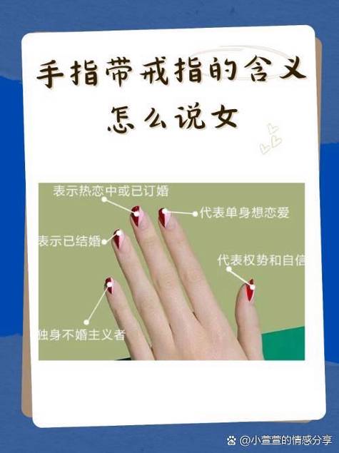 戒指戴右手无名指的意思