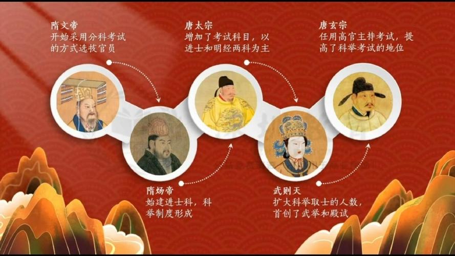 科举从日常签到开始