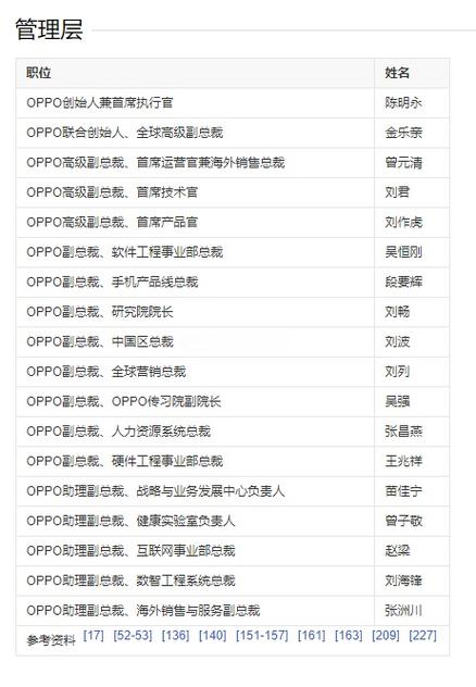 oppo前100名高管名单图标